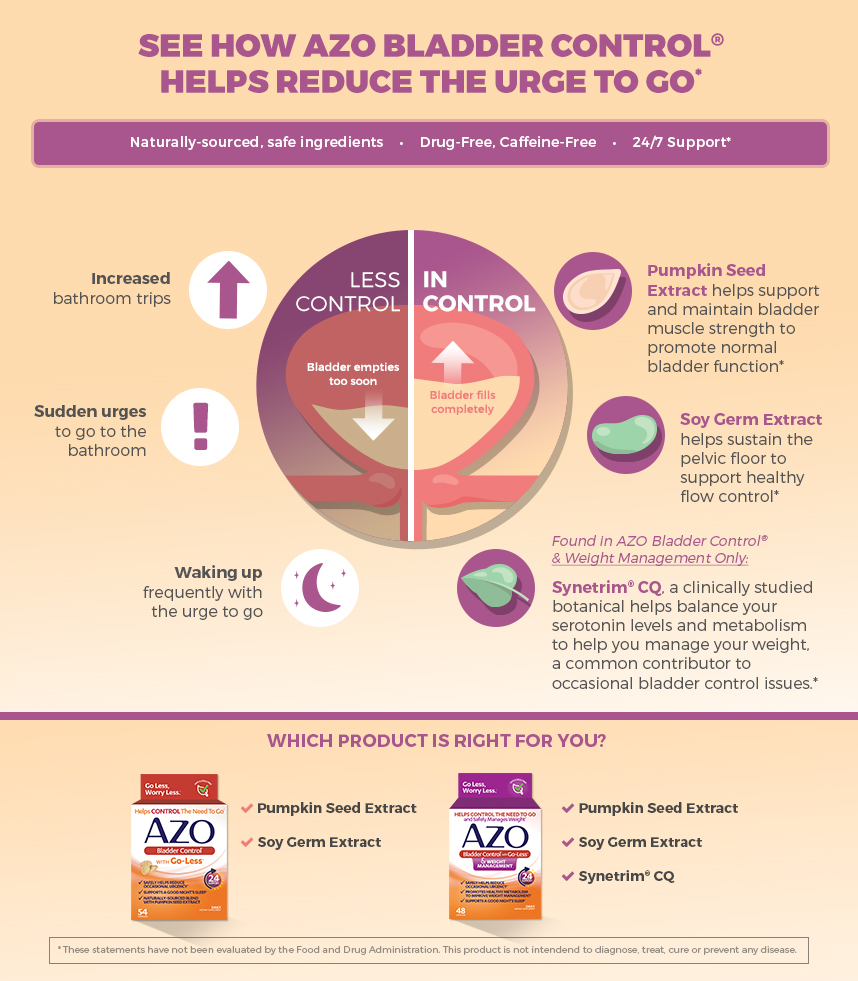 How Long Does It Take For Azo Bladder Control To Work